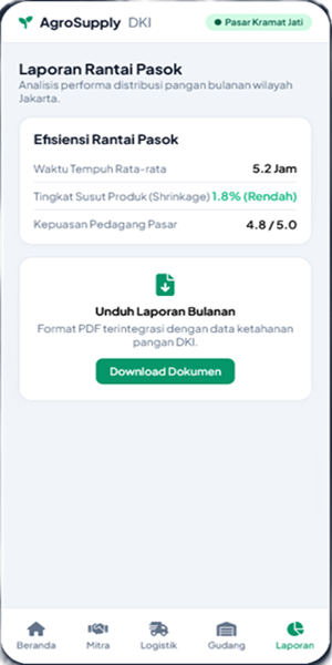 Layar 3